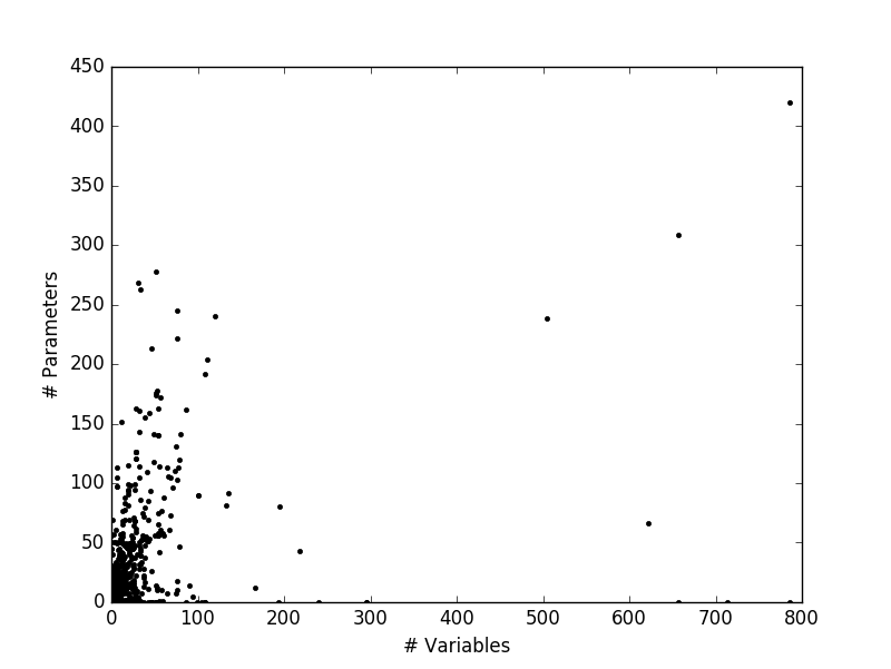 Full Comparison Plot