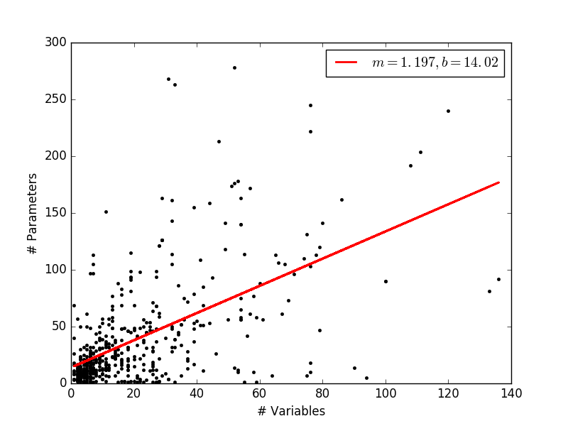 Least Squares Plot